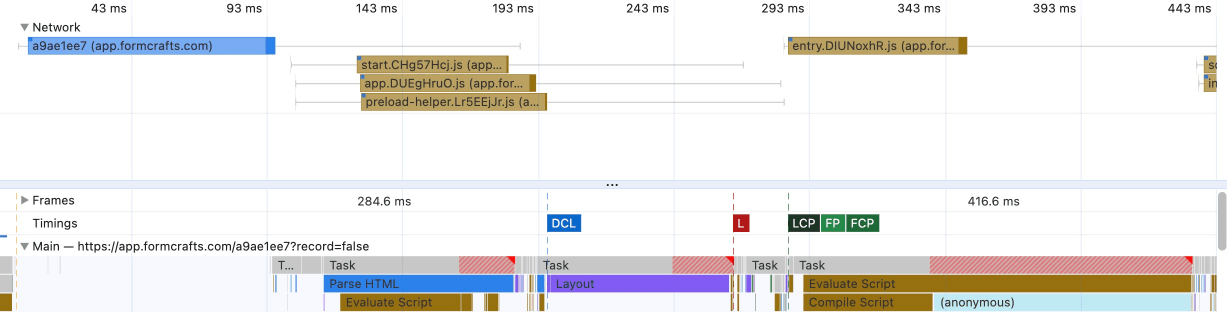 Waterfall when CSS is inlined