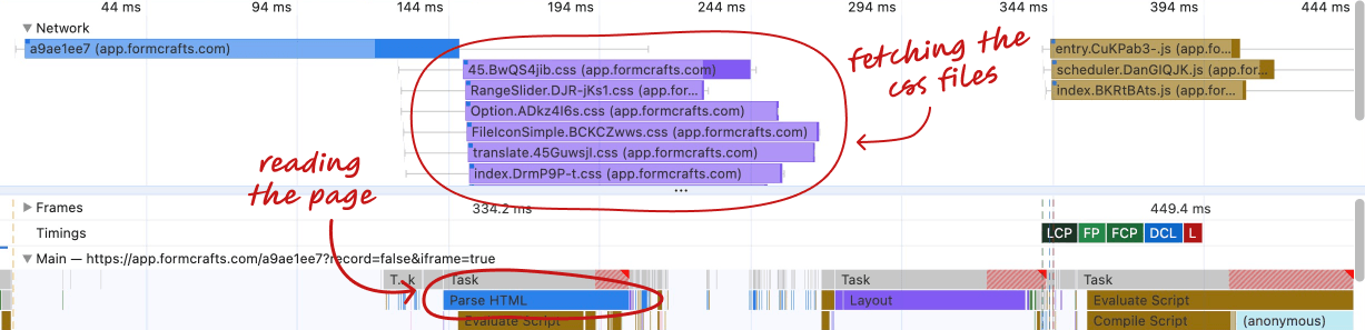 Waterfall when CSS is preloaded