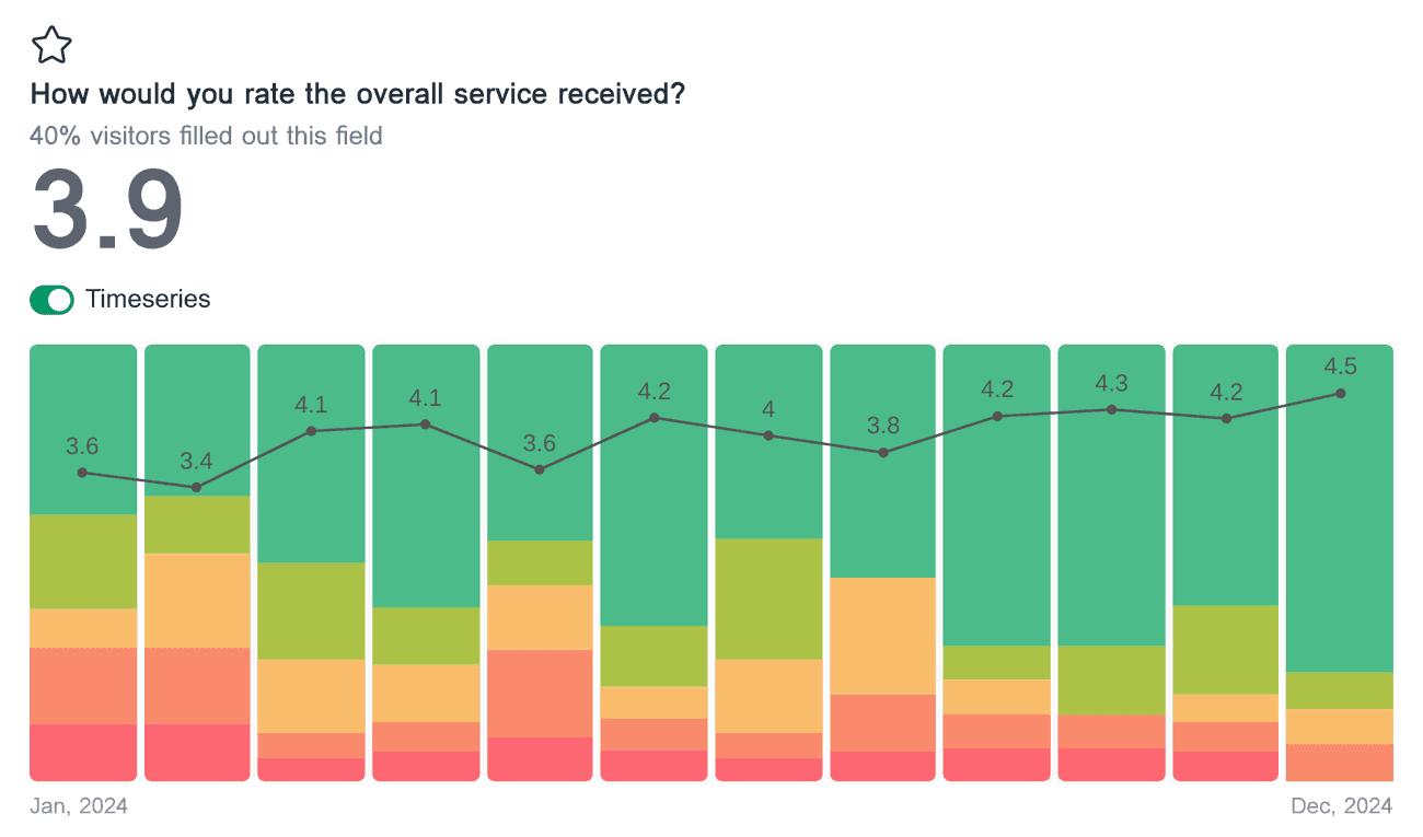 Customer Satisfaction Survey Template Customer satisfaction survey template
